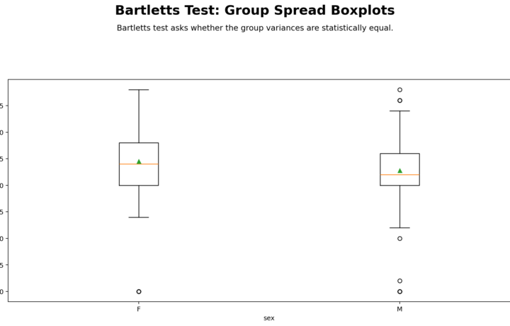Bartlett’s Test: Assumptions, Interpretation, SPSS, Python, R and Excel Guide guide image