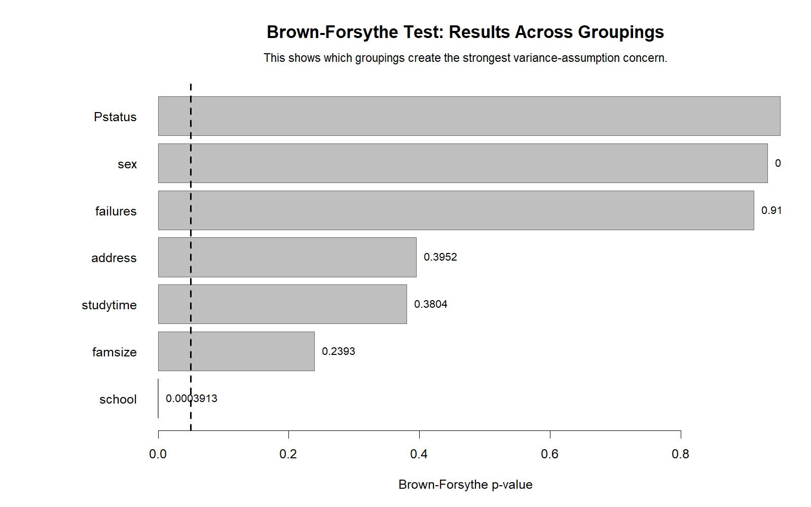 R chart: Brown Forsythe Across Groupings