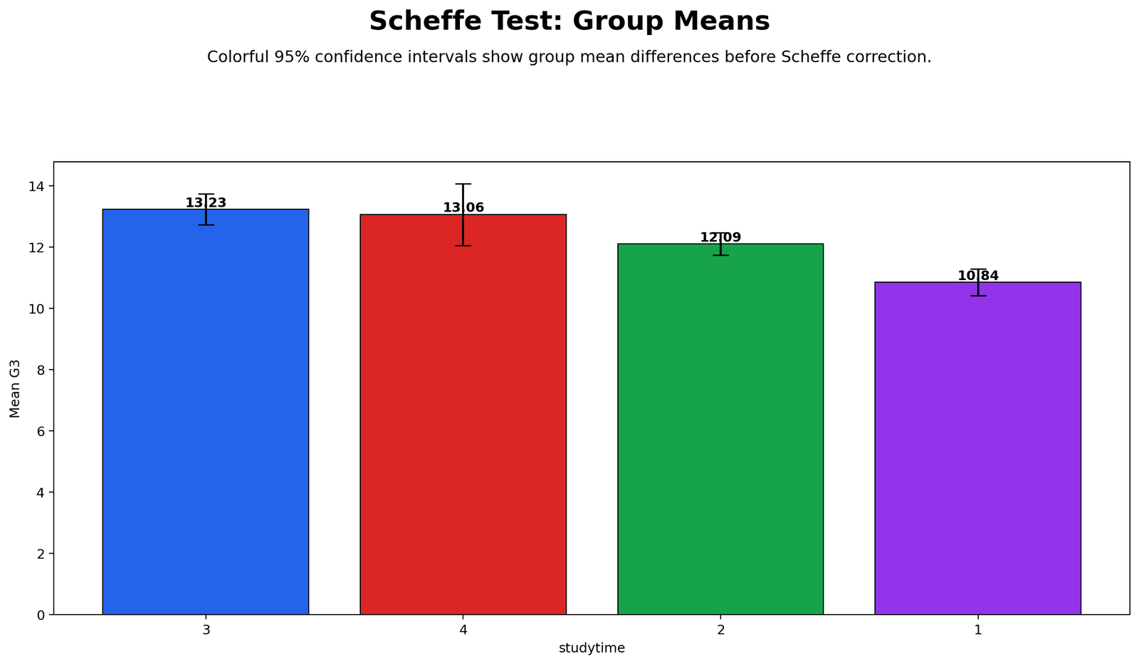 R Group Means with Confidence Intervals R pairwise comparisons after ANOVA group means with confidence intervals