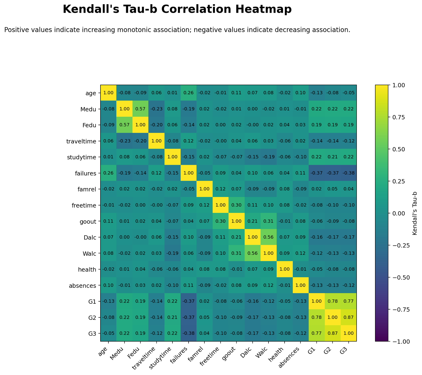 Kendall's Tau-b Python Heatmap Python Kendall's Tau-b heatmap