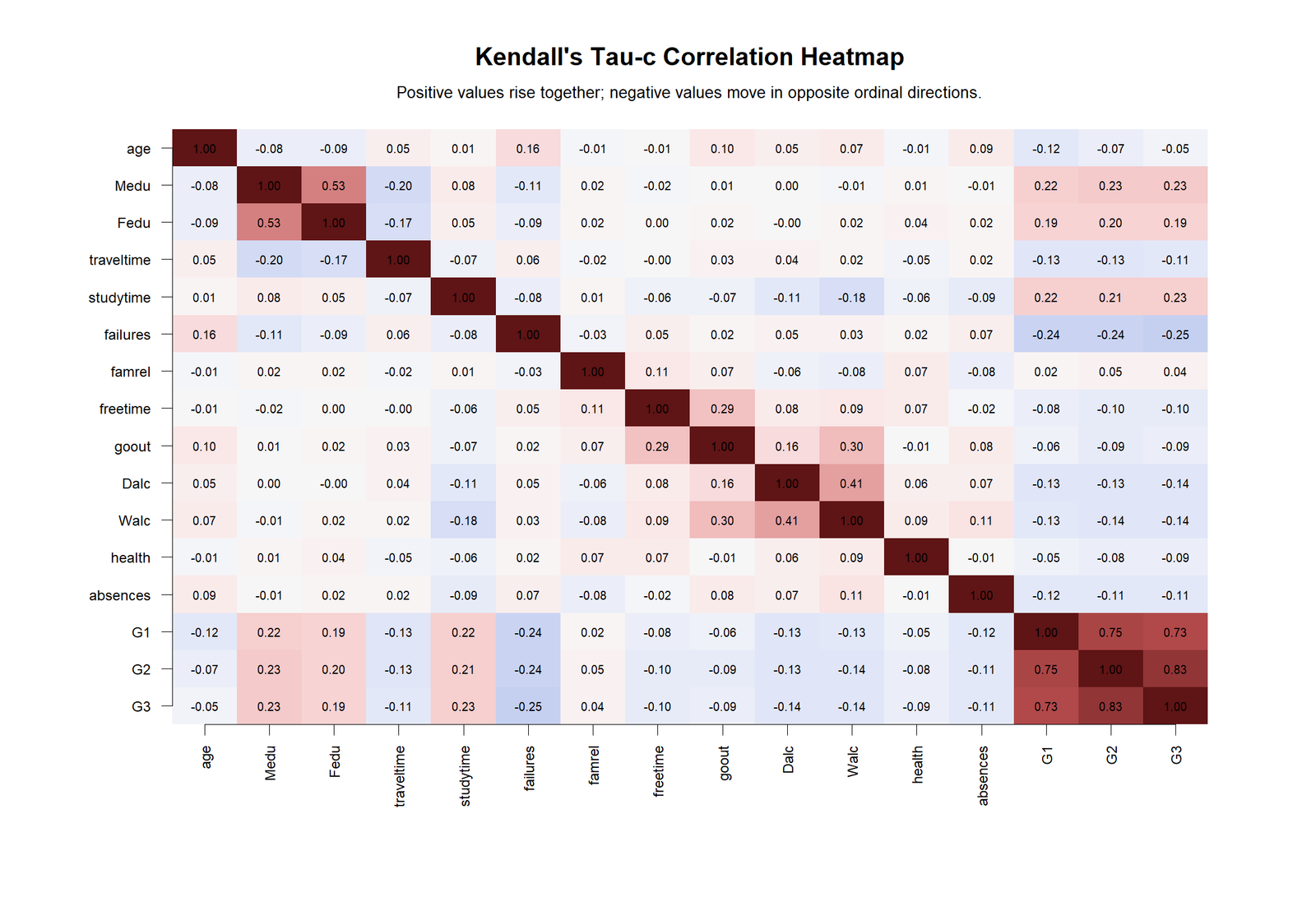 Kendall's Tau-c R Heatmap R colorful Kendall's Tau-c heatmap