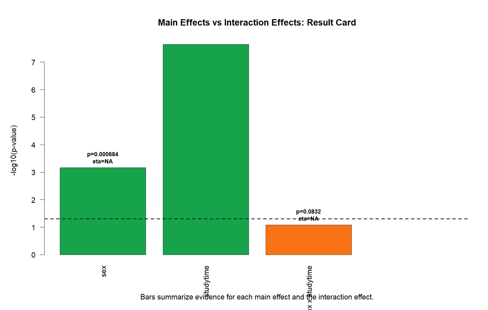 R Main Effects vs Interaction Effects Report Card R main effects vs interaction effects report card