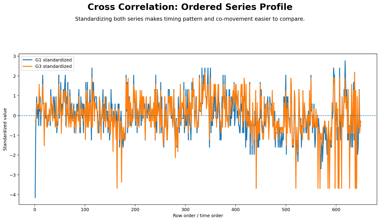 Cross Correlation Python Ordered Series Profile Python ordered standardized series profile for Cross Correlation