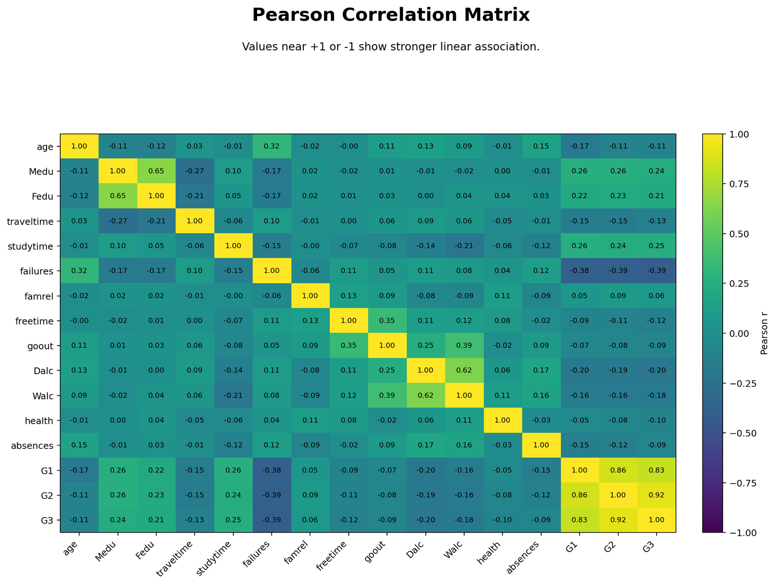 Python Pearson correlation matrix heatmap