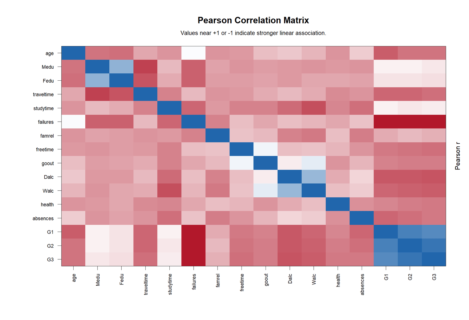 R colorful Pearson correlation matrix heatmap