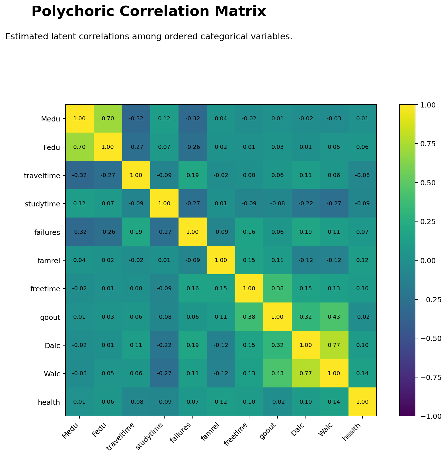Polychoric Correlation Heatmap Python Chart Python polychoric correlation heatmap for ordinal variables