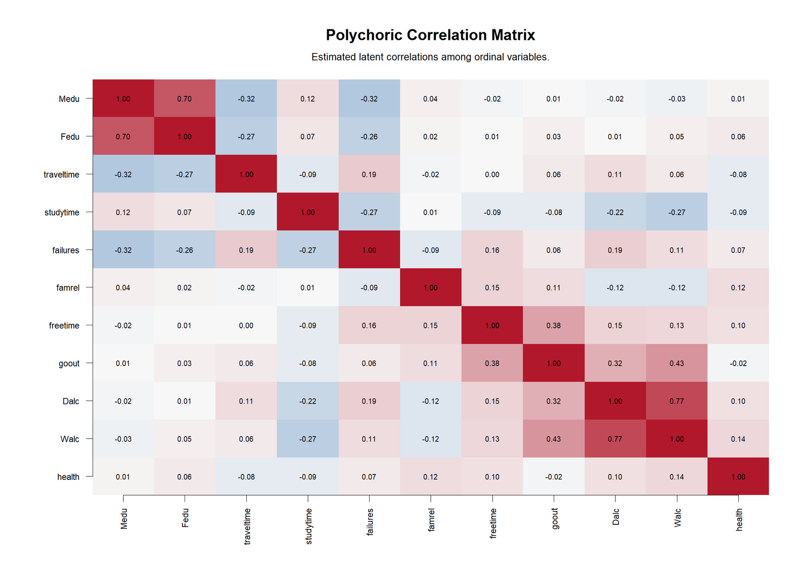 Polychoric Correlation Heatmap R Chart R colorful polychoric correlation heatmap
