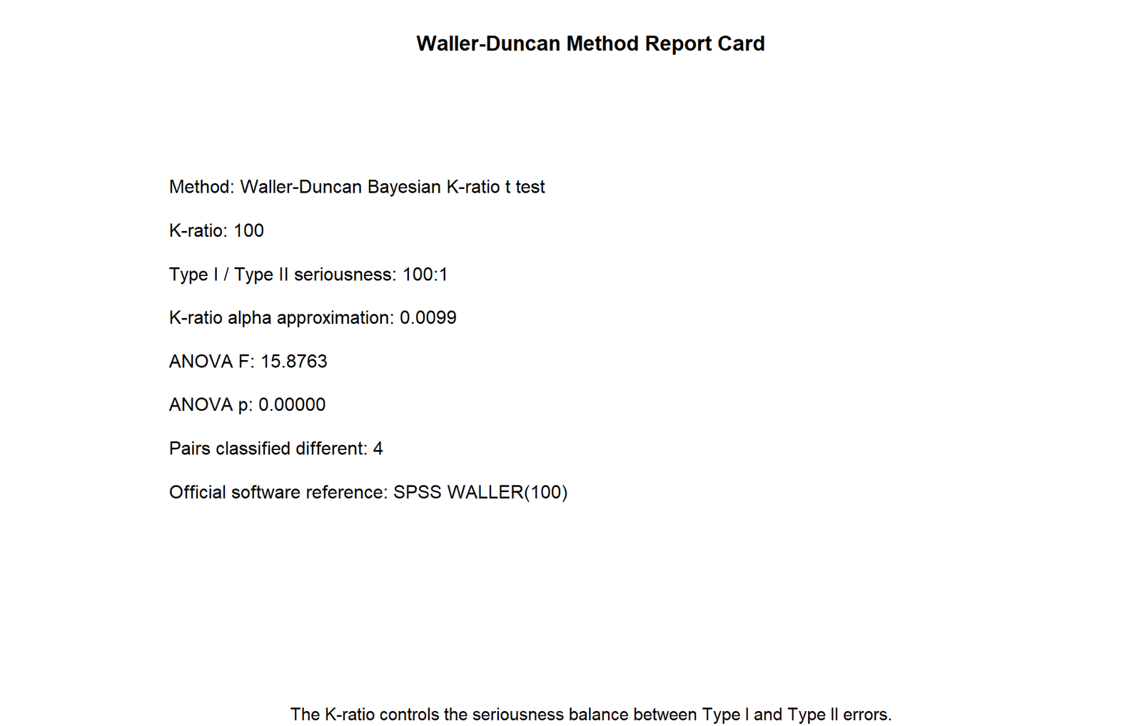 R Waller Duncan Method Report Card R Waller Duncan Test method report card showing K-ratio and ANOVA result