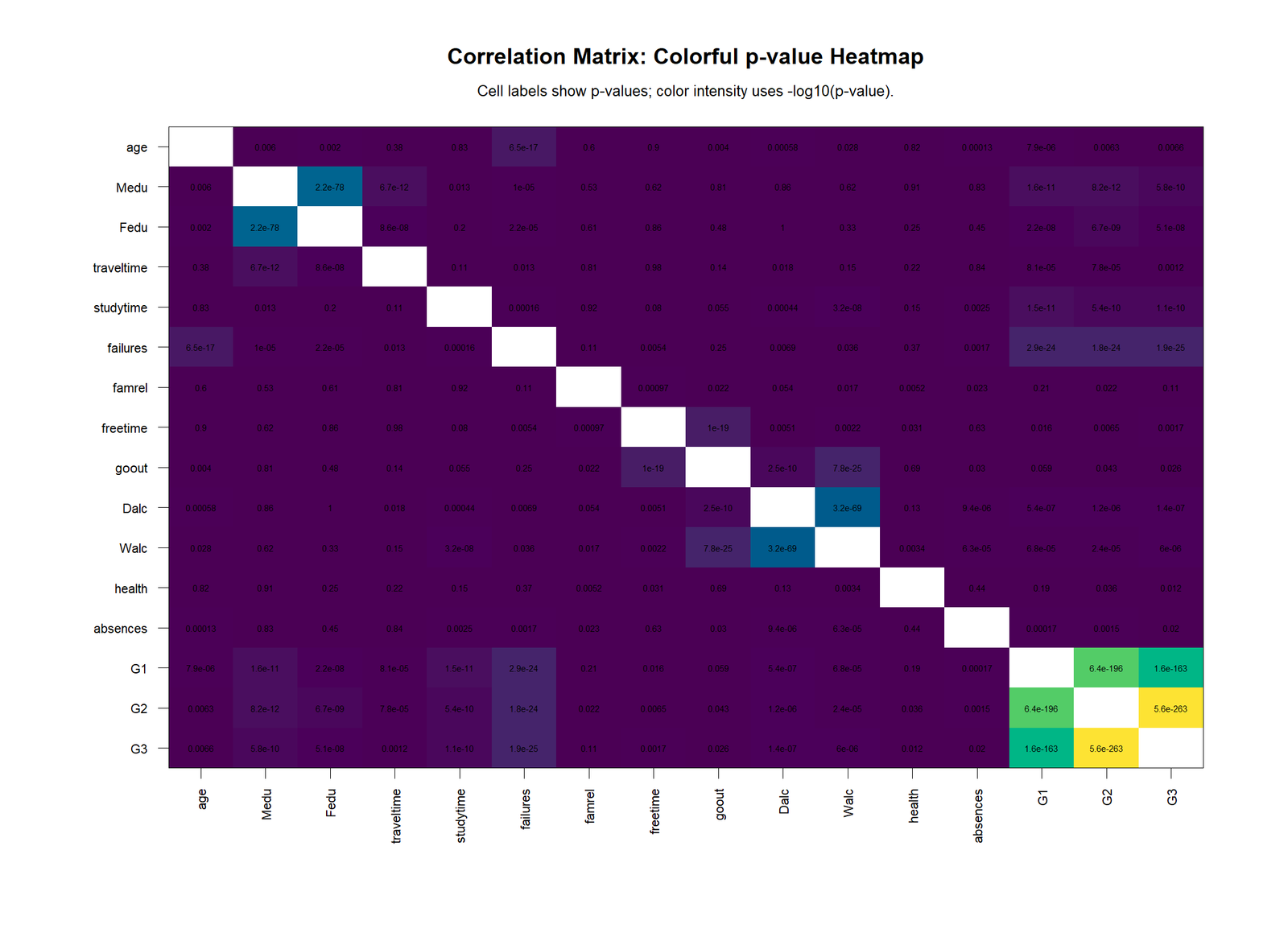 R correlation p-value heatmap