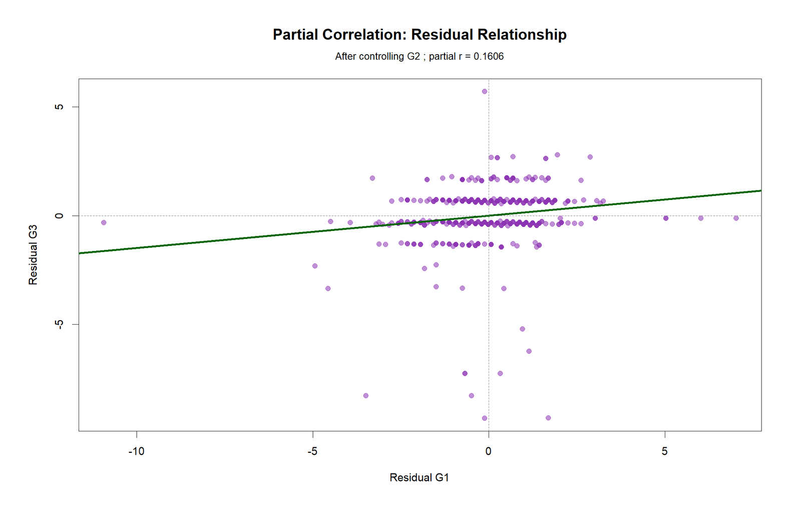 Partial Correlation Colorful Residual Scatterplot R Chart R colorful partial residual scatterplot for Partial Correlation controlling G2