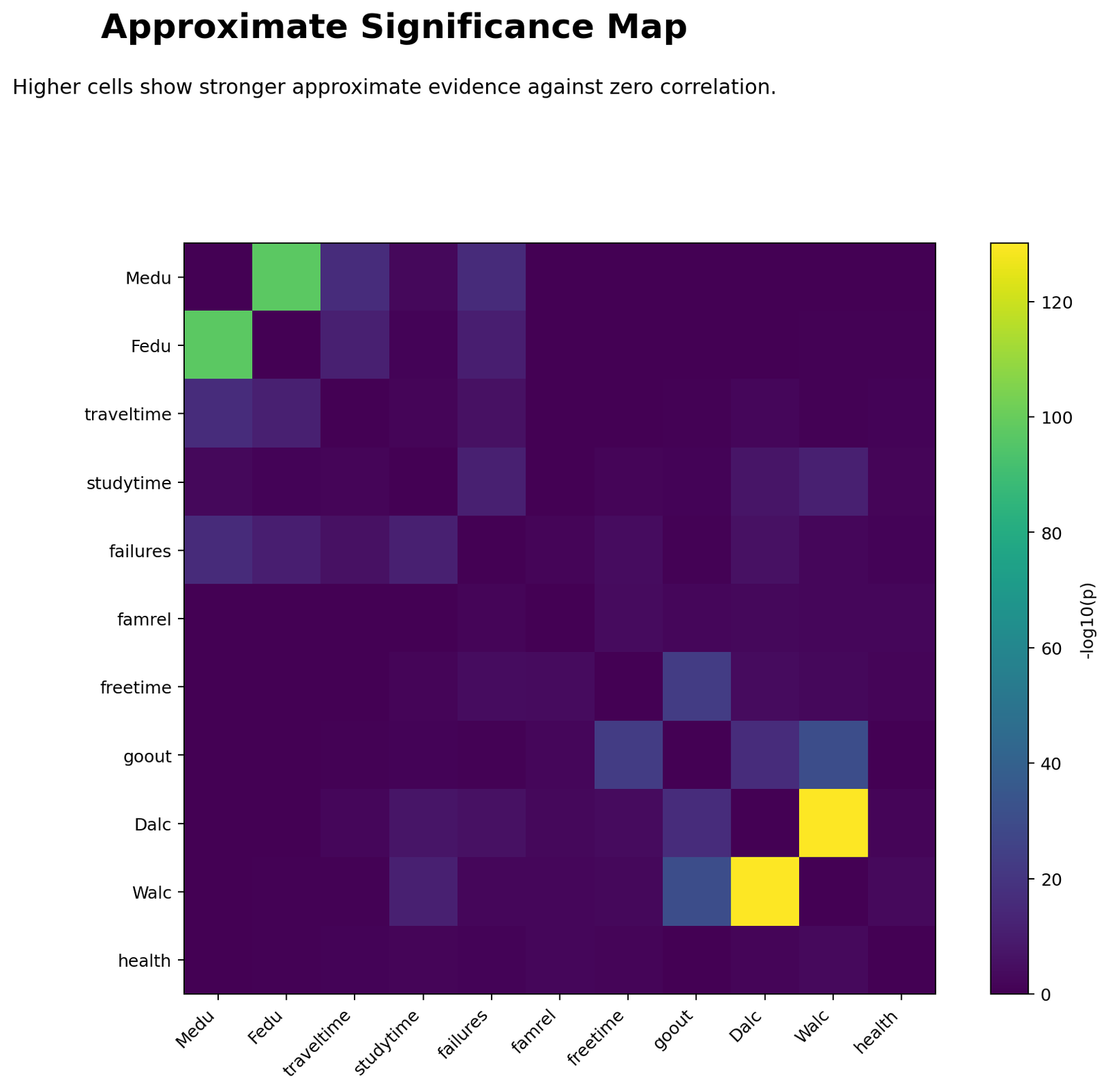 Polychoric Correlation P-Value Heatmap Python Chart Python p-value heatmap for polychoric correlation matrix