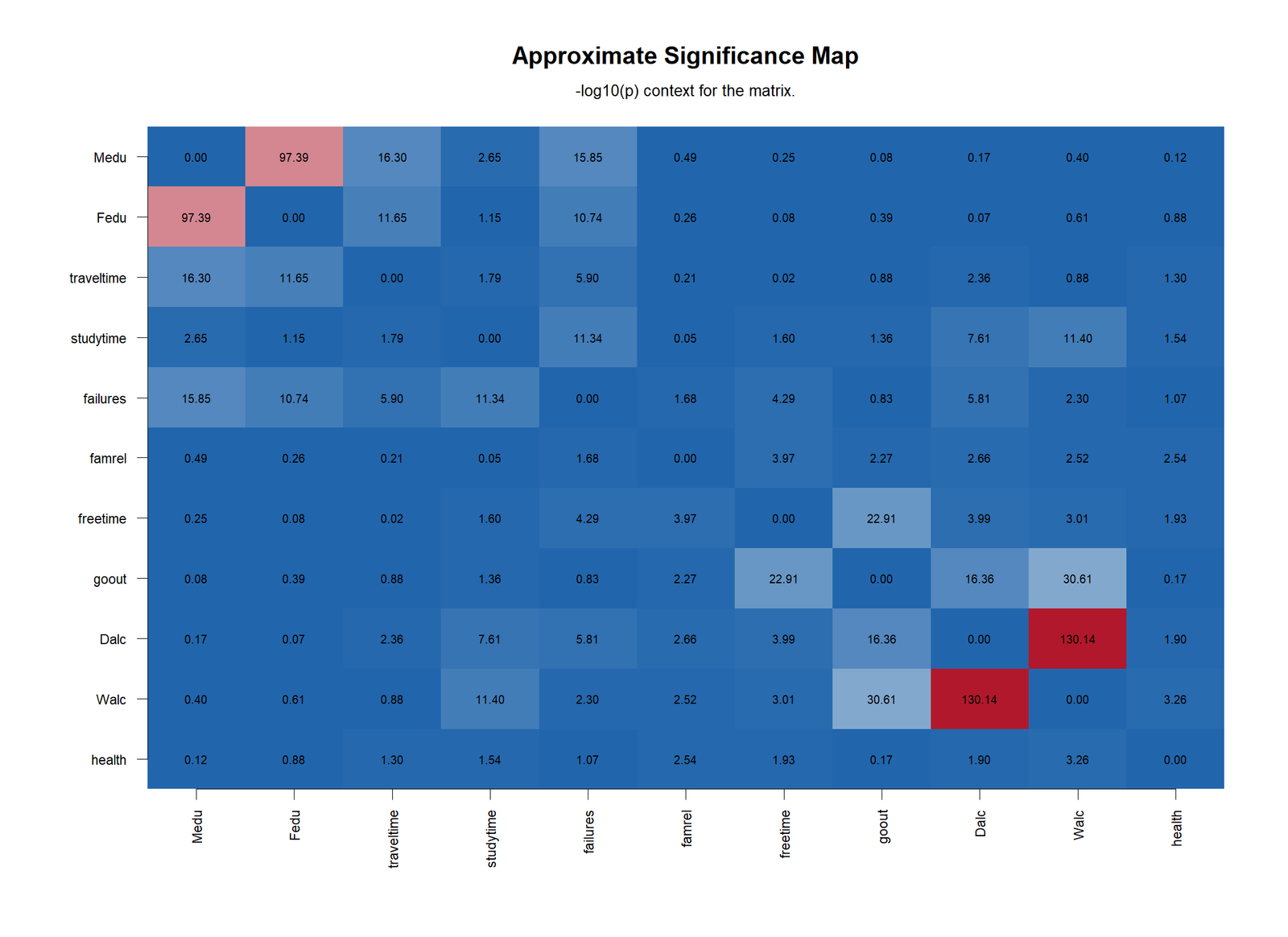 Polychoric Correlation P-Value Heatmap R Chart R colorful p-value heatmap for polychoric correlations