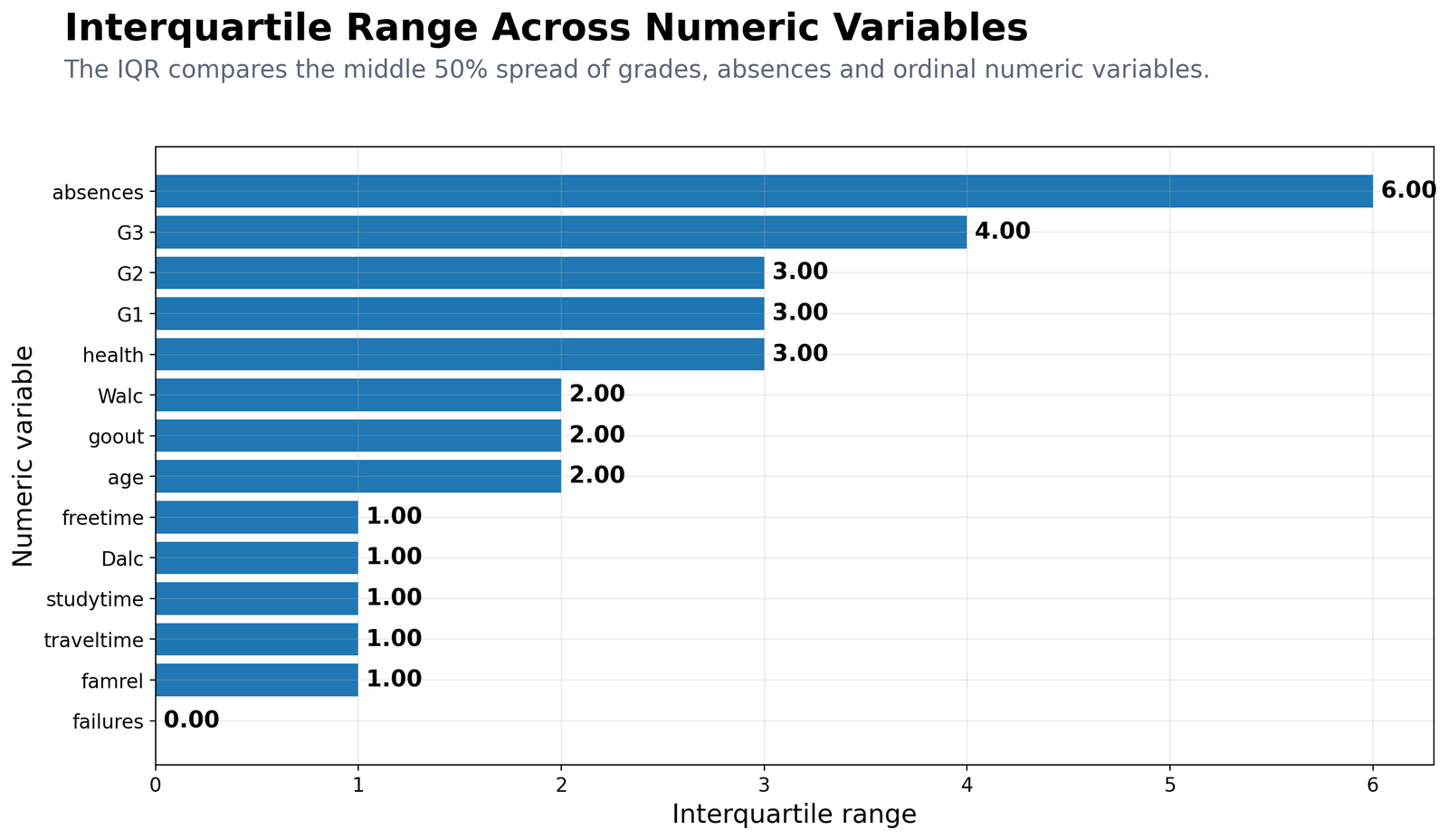 Python IQR by Numeric Variable Python IQR comparison across numeric variables