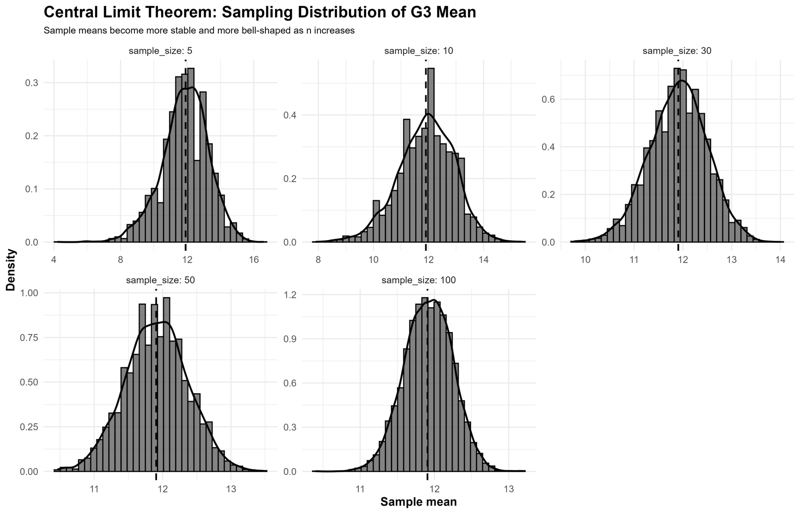 R G3 Sample Means by Sample Size R Central Limit Theorem G3 sample means by sample size