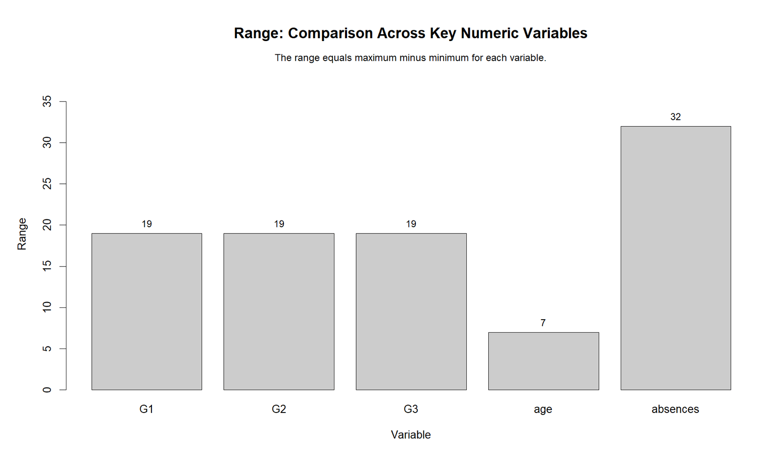 R Range Comparison R Range comparison chart across variables