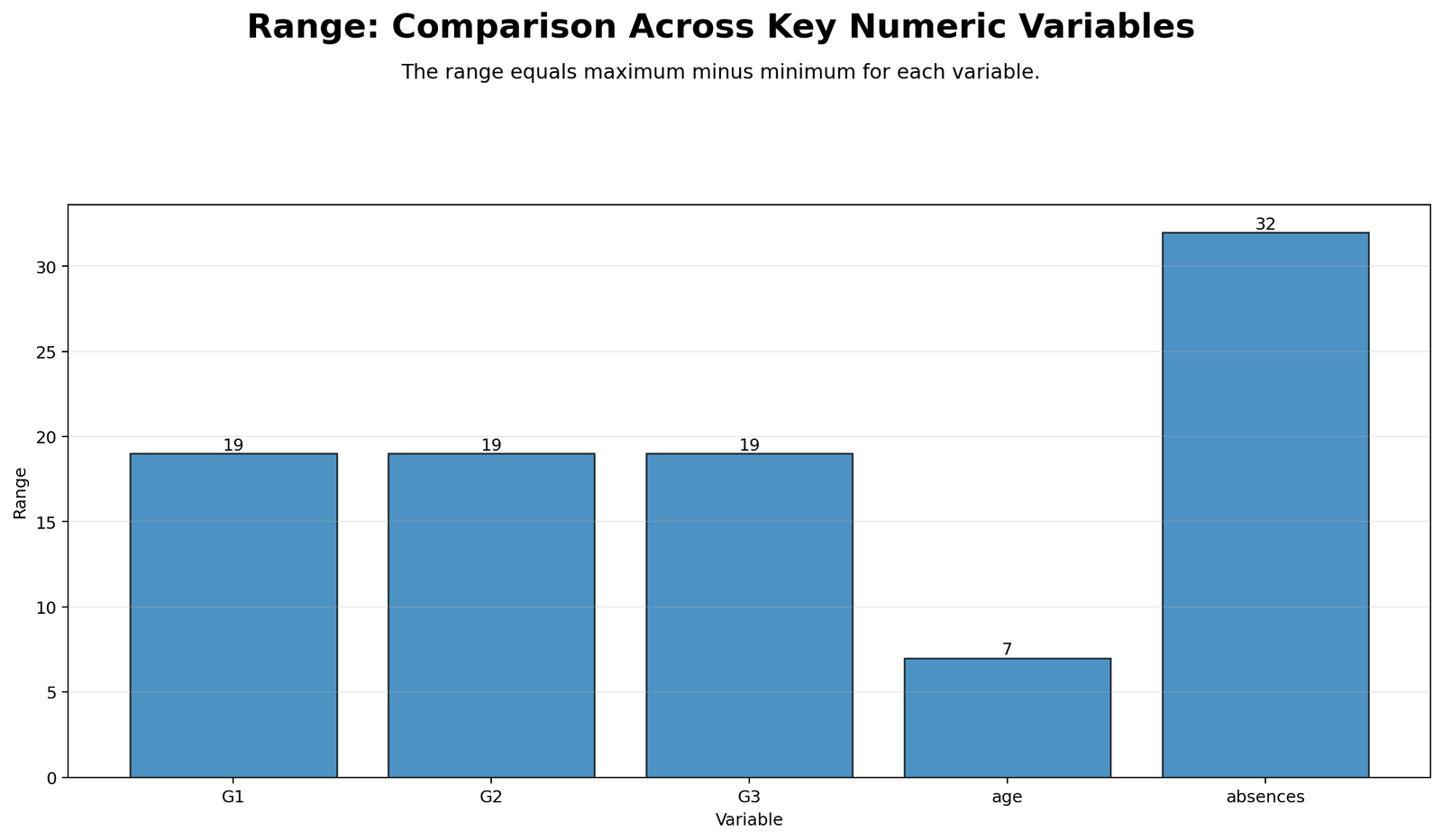 Range Comparison Python Chart Range Python comparison chart across variables