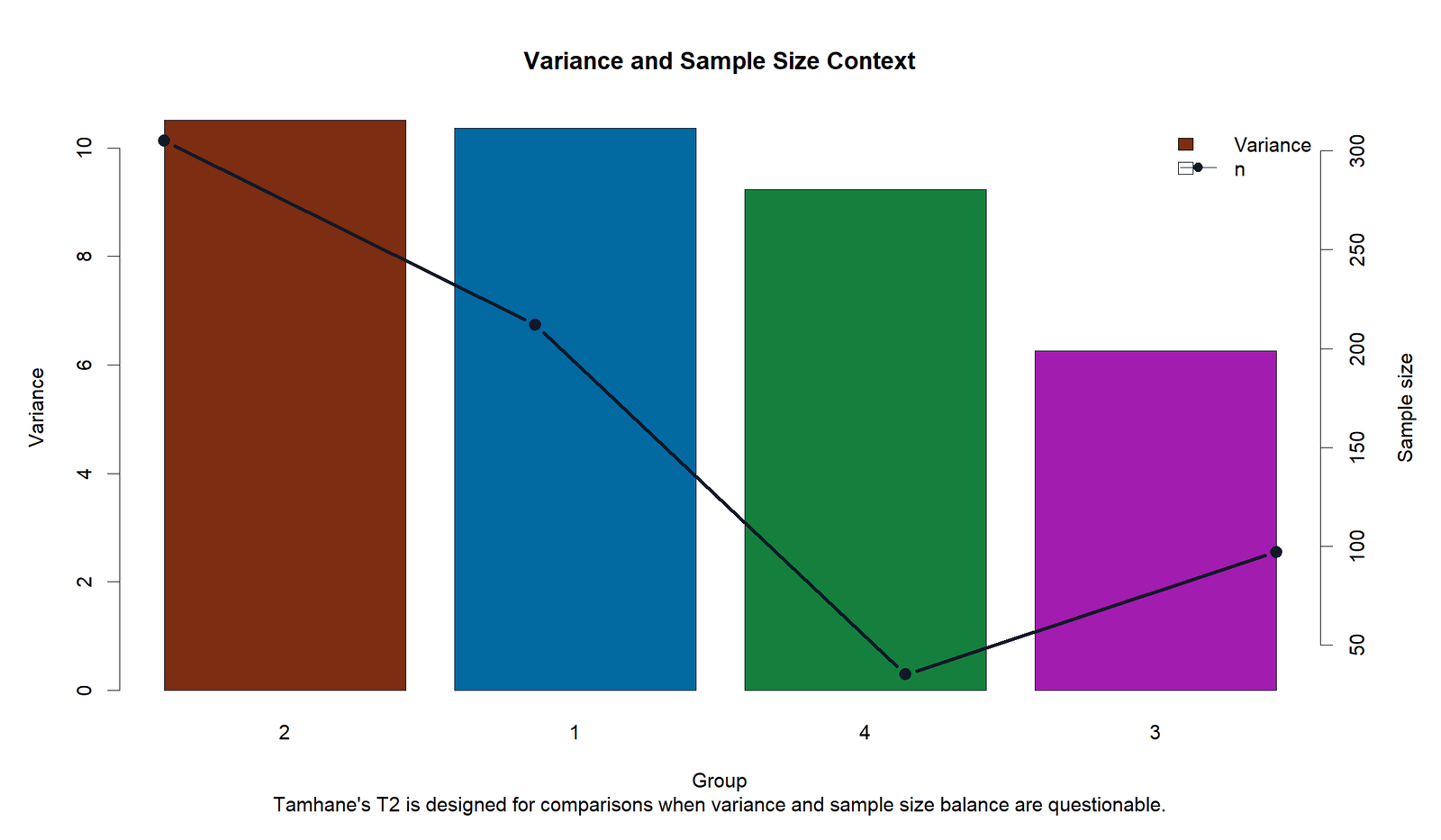 R Tamhane T2 Variance vs Sample Size R Tamhane T2 variance versus sample size chart