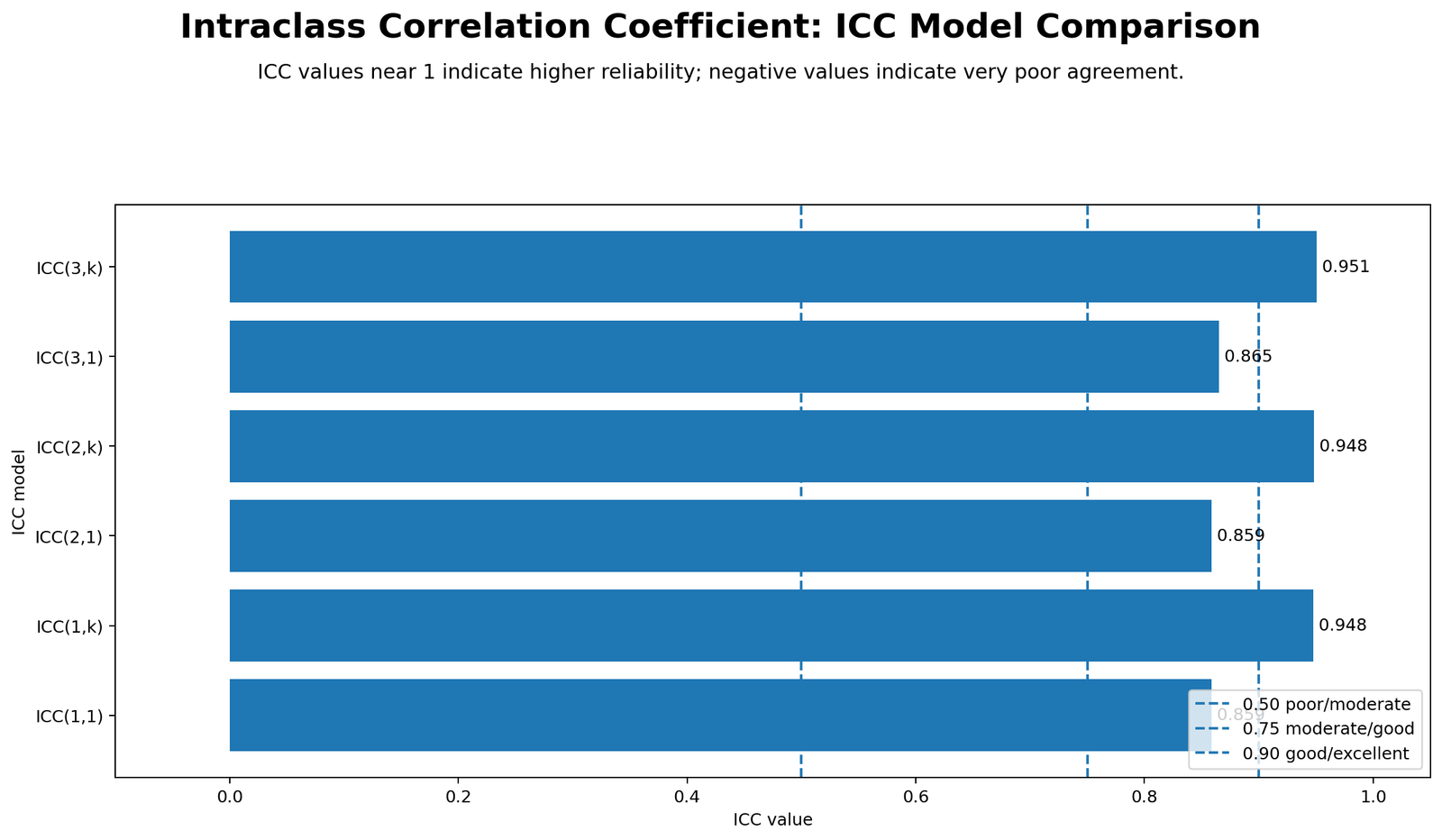 Python model comparison chart for ICC(1,1), ICC(1,k), ICC(2,1), ICC(2,k), ICC(3,1) and ICC(3,k)