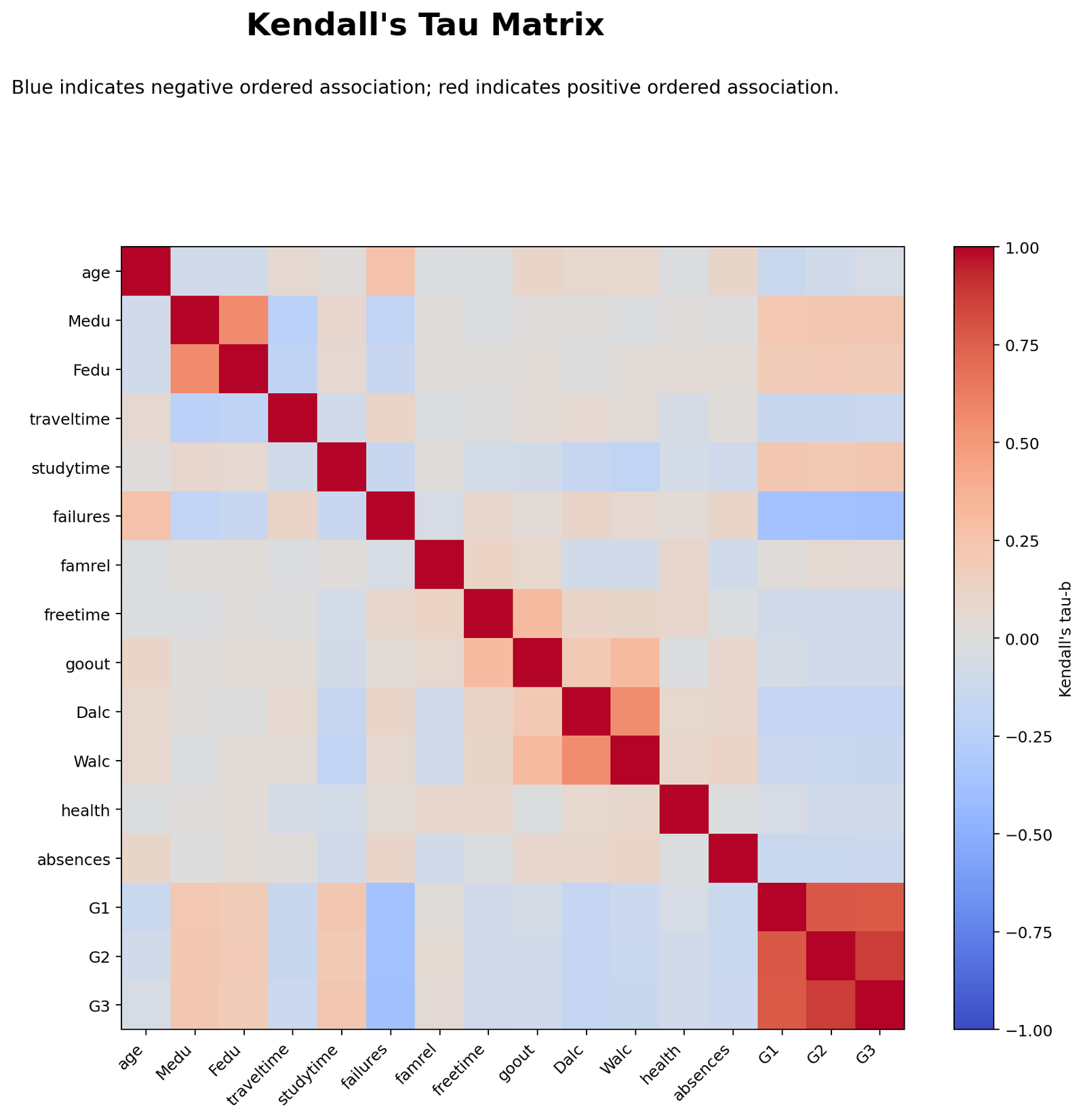 Kendall's Tau Python Matrix Heatmap Python Kendall's Tau matrix heatmap