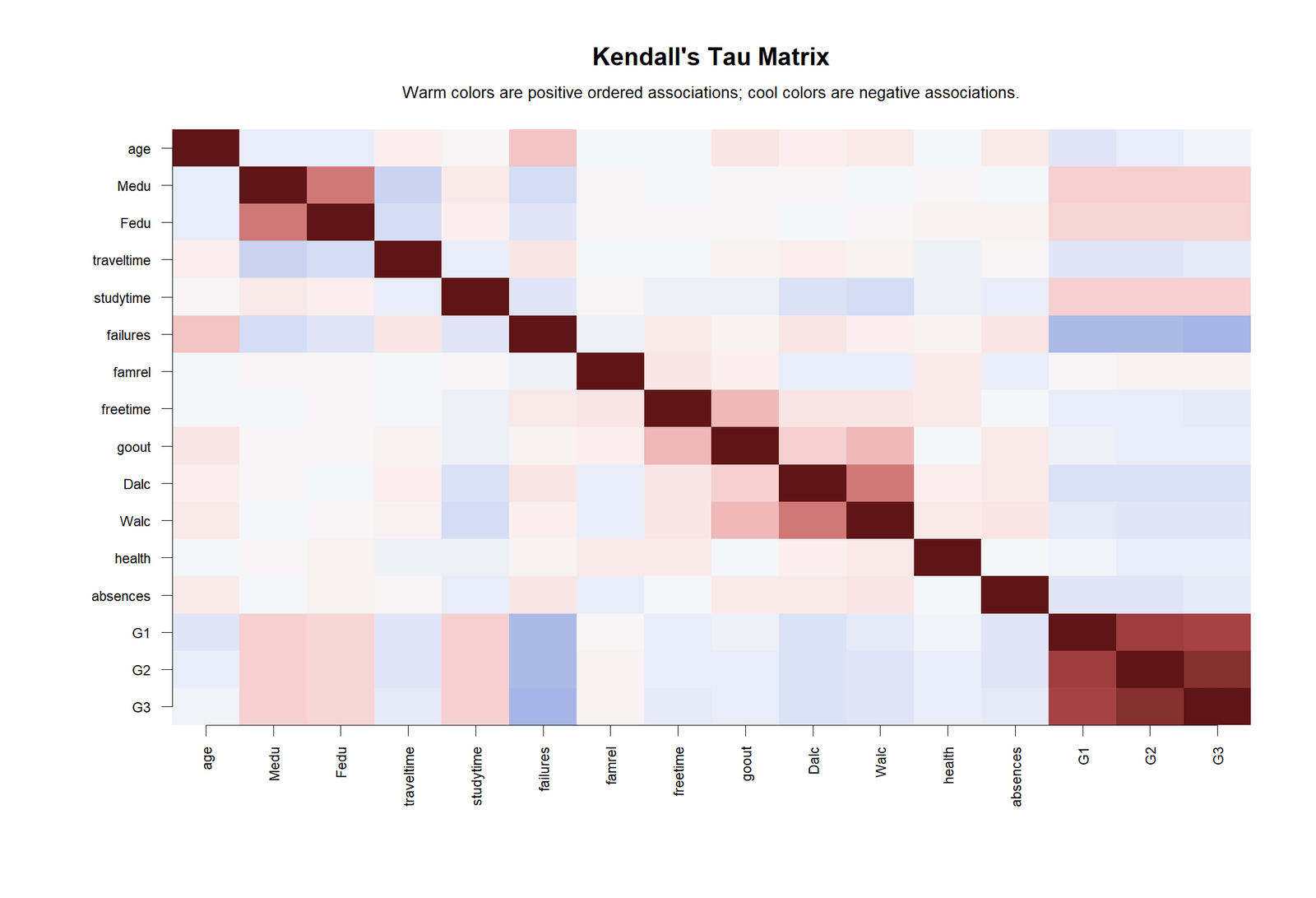 Kendall's Tau R Matrix Heatmap R colorful Kendall's Tau matrix heatmap