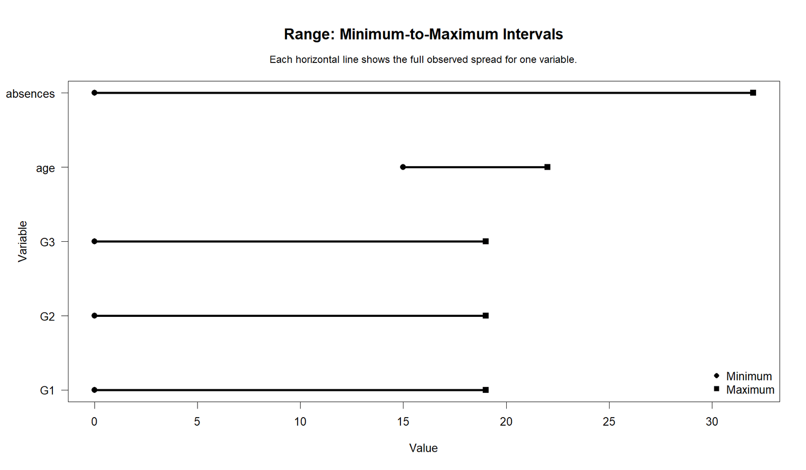 R Minimum Maximum Intervals R Range minimum maximum interval chart