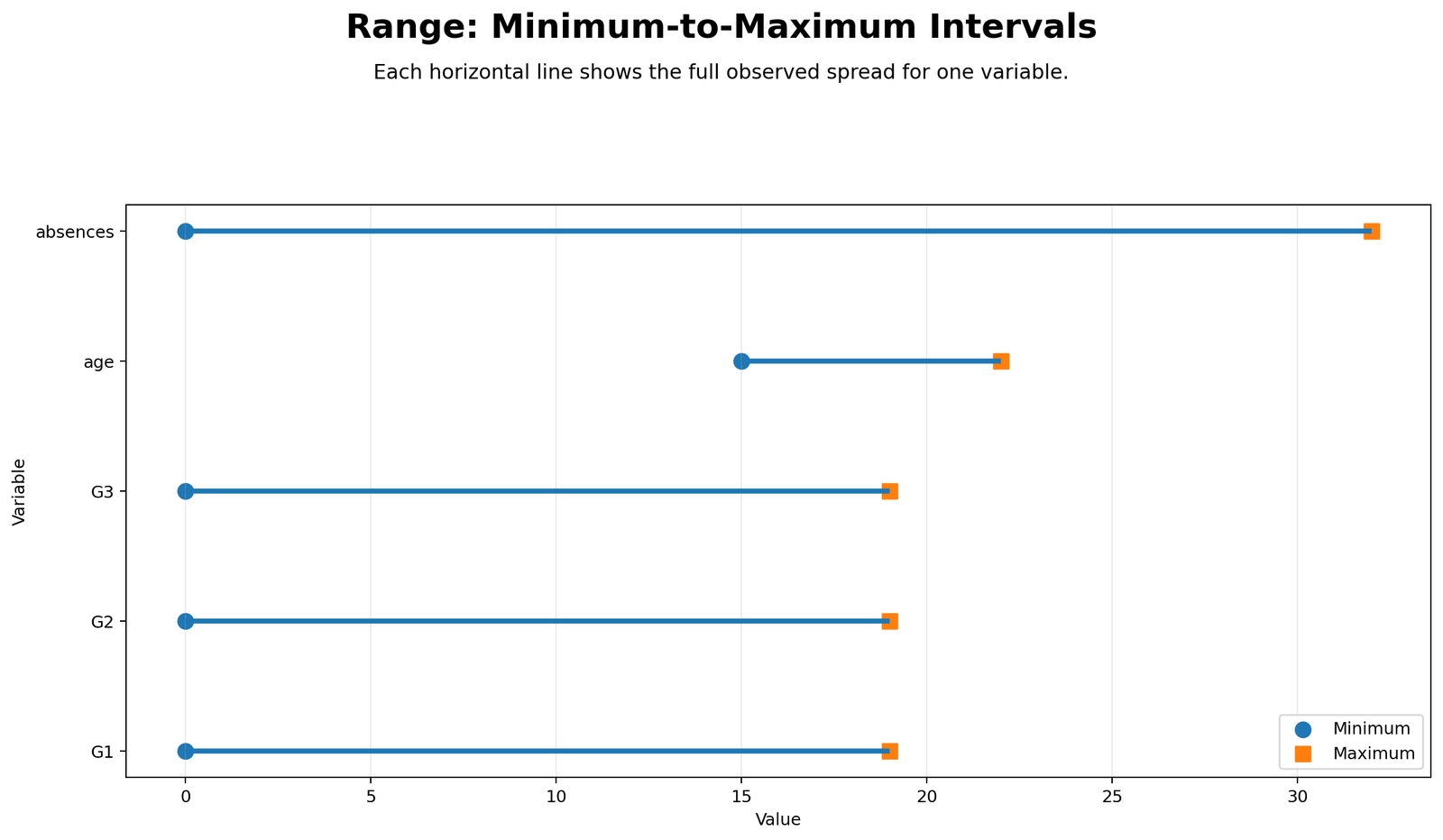Range Minimum Maximum Intervals Python Chart Range Python minimum maximum interval chart