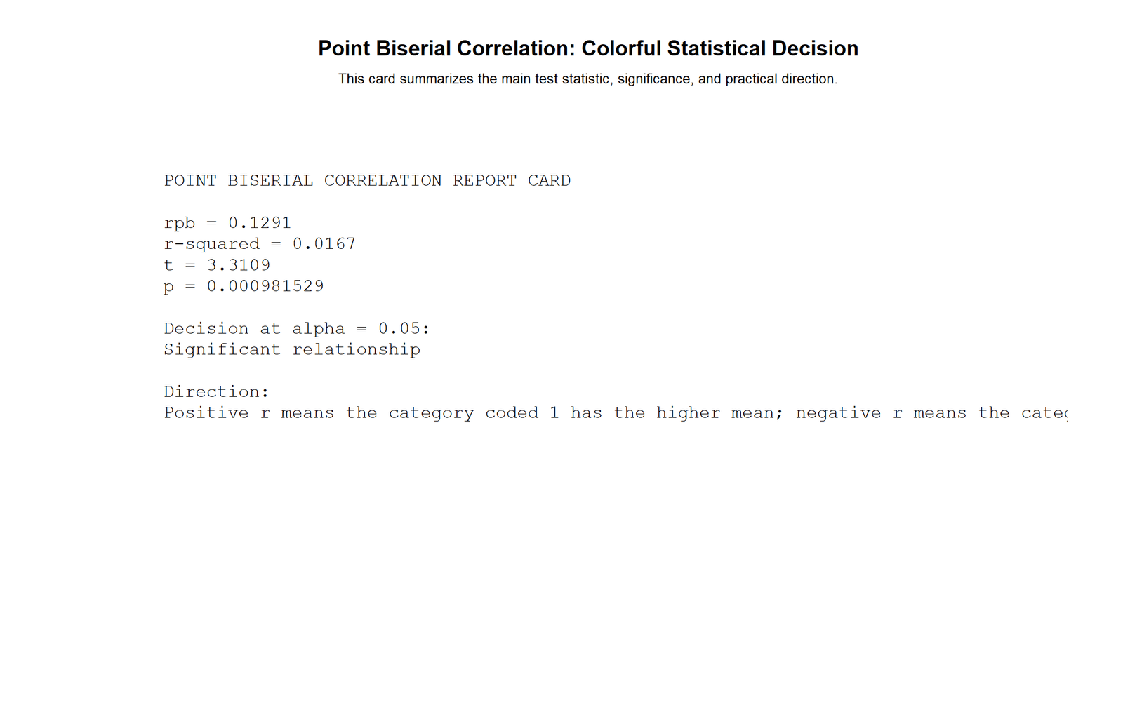 R colorful point biserial report card