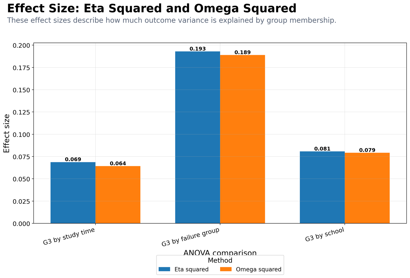 Python Eta Squared and Omega Squared Python eta squared and omega squared chart