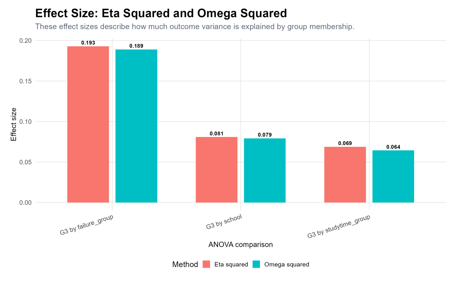 R Eta Squared and Omega Squared R eta squared and omega squared chart