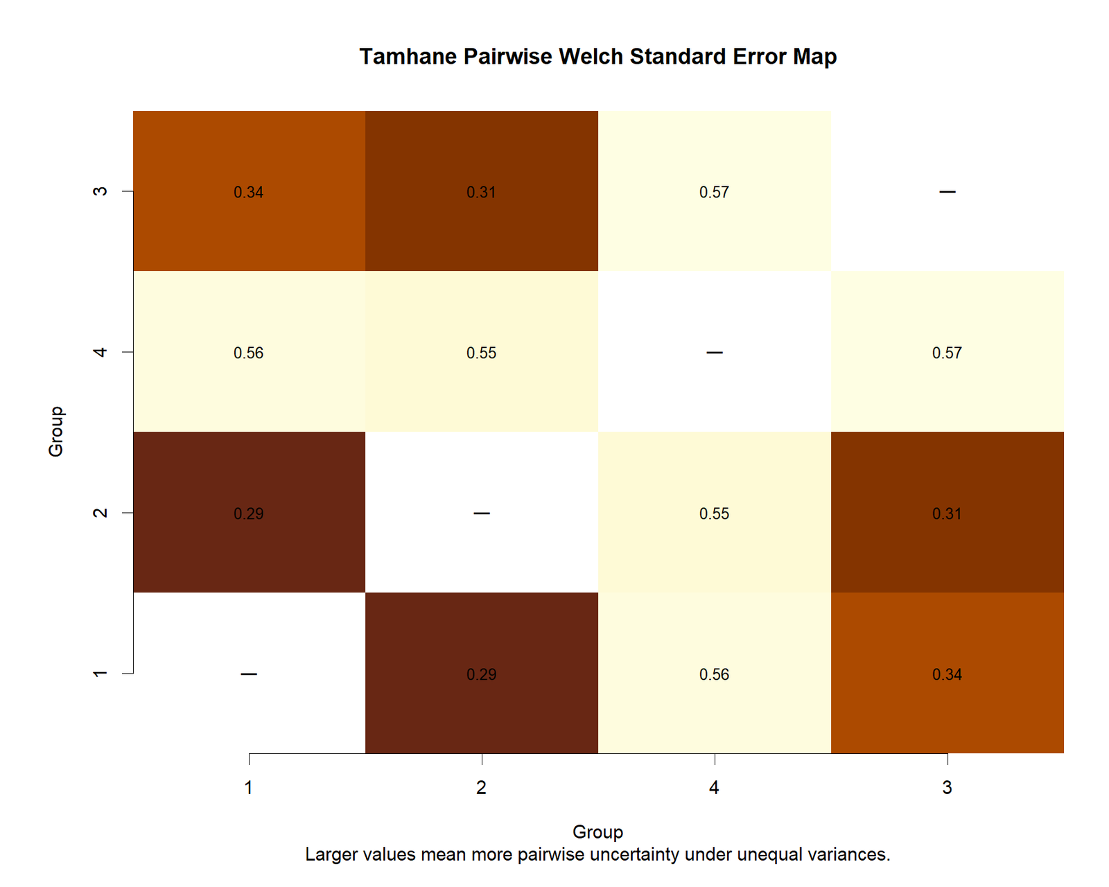 R Tamhane T2 Welch Standard Error Map R Tamhane T2 Welch standard error map