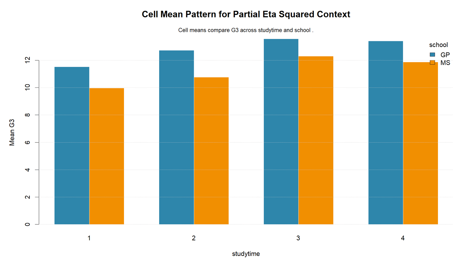 R Cell Mean Pattern for Partial Eta Squared Partial Eta Squared R cell mean pattern