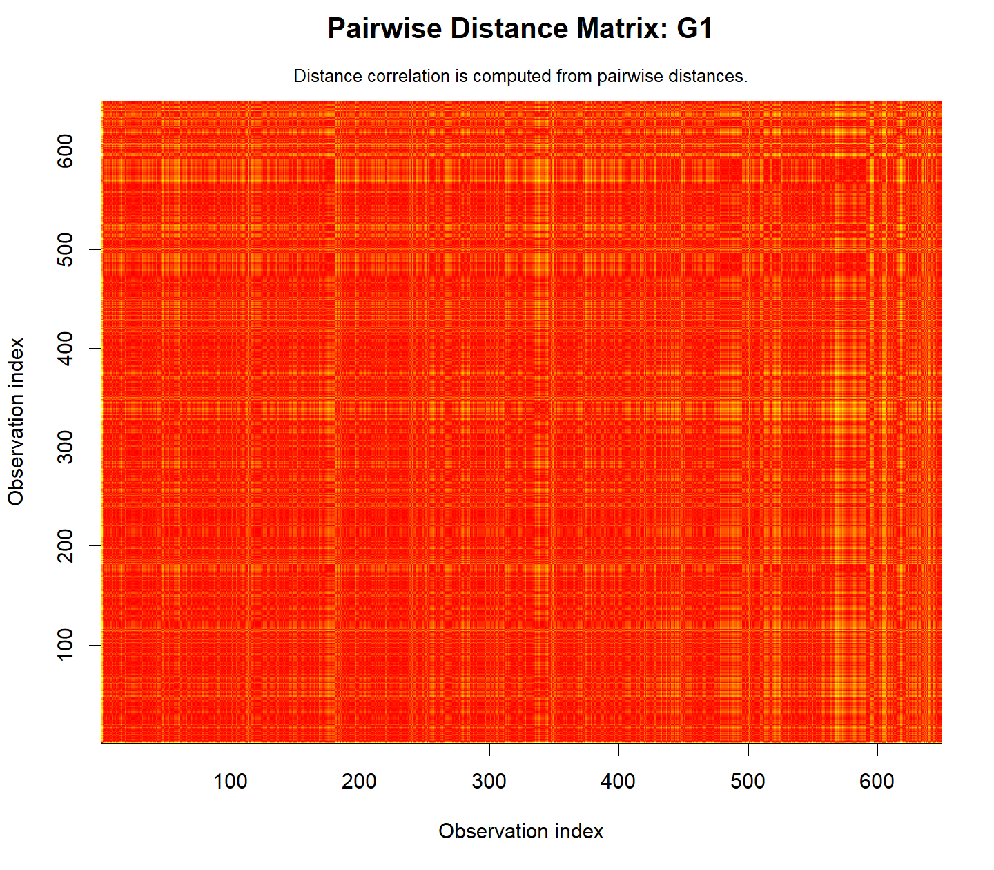 R Distance Matrix X R distance matrix X for Distance Correlation