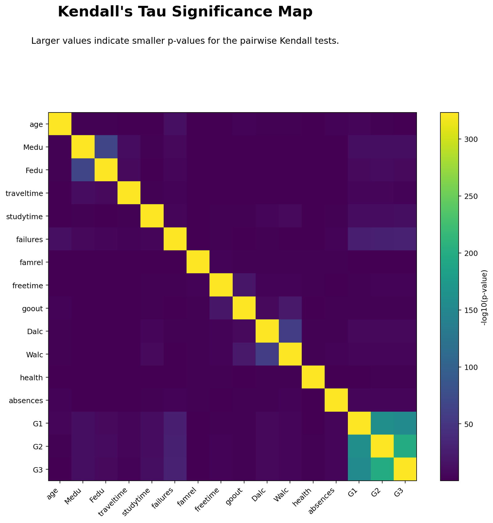 Kendall's Tau Python p-value Heatmap Python Kendall's Tau p-value heatmap