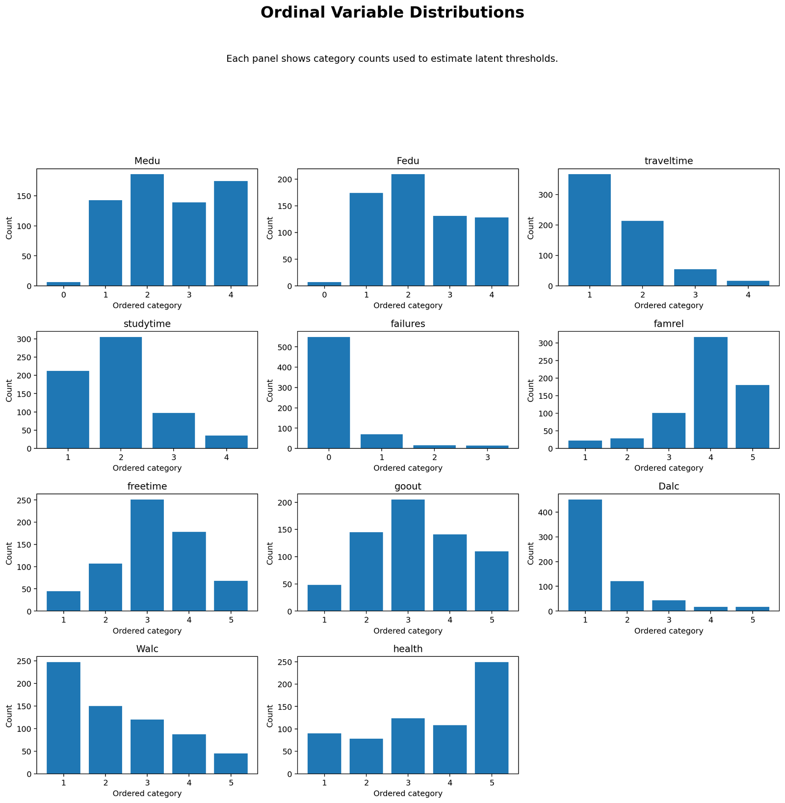 Ordinal Variable Distributions Python Chart Python chart showing distributions of ordinal variables for polychoric correlation