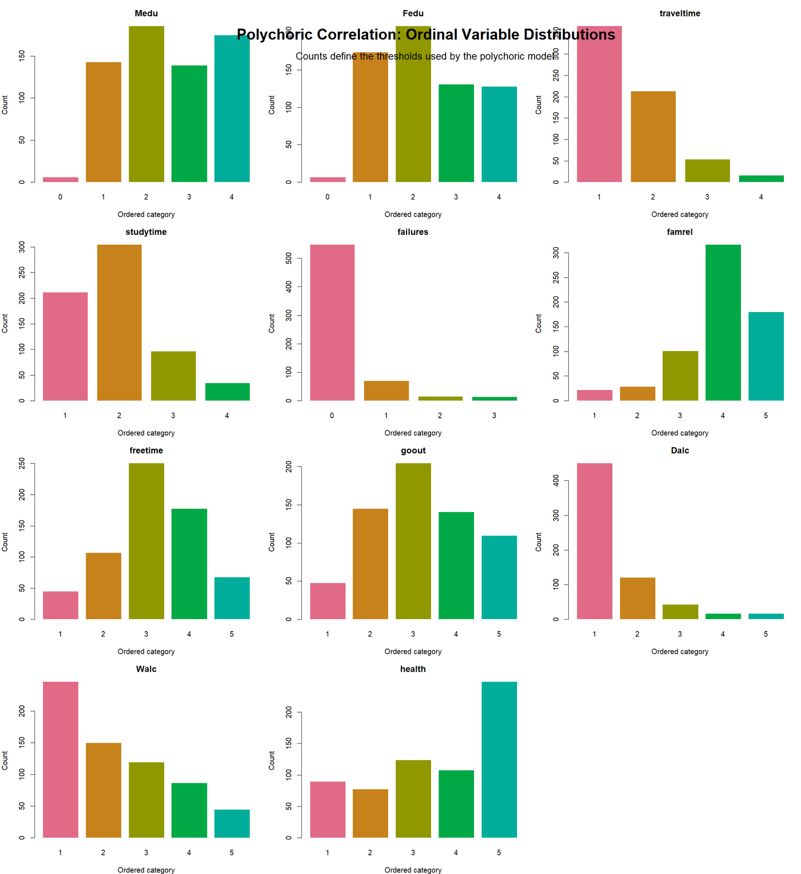 Ordinal Variable Distributions R Chart R colorful ordinal variable distributions chart