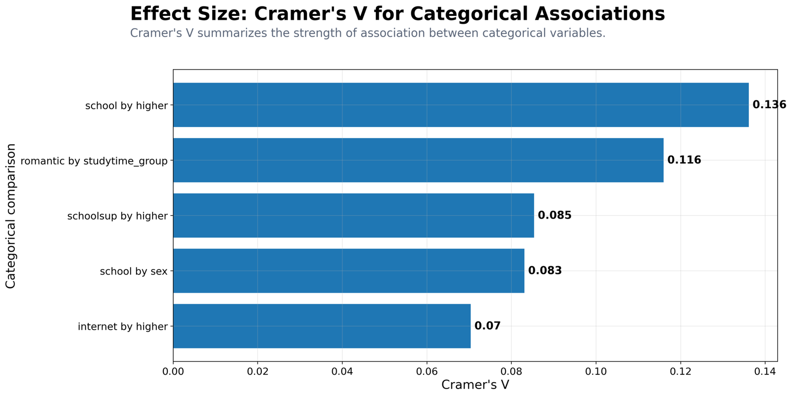 Python Cramer's V Categorical Associations Python Cramer's V chart for categorical associations
