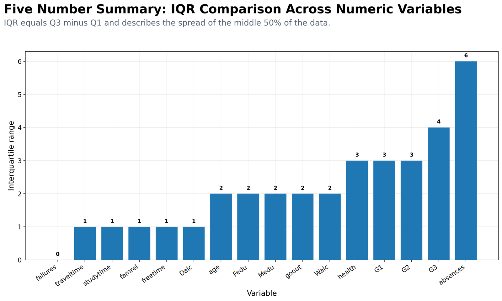 Python IQR Comparison Across Numeric Variables Python IQR comparison across numeric variables