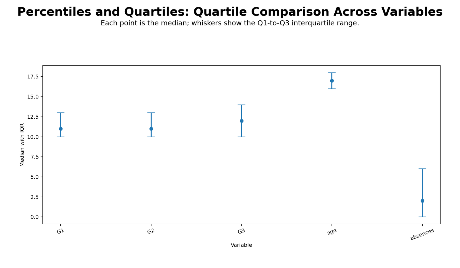 Percentiles and Quartiles R Quartile Comparison Percentiles and Quartiles R quartile comparison across variables
