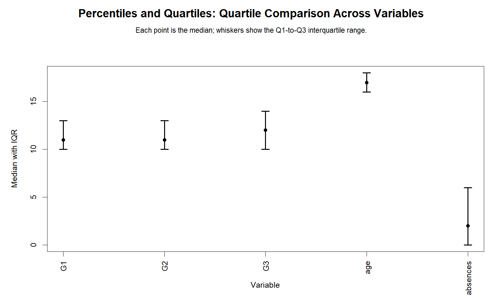Percentiles and Quartiles Quartile Comparison Across Variables Percentiles and Quartiles Python quartile comparison across variables