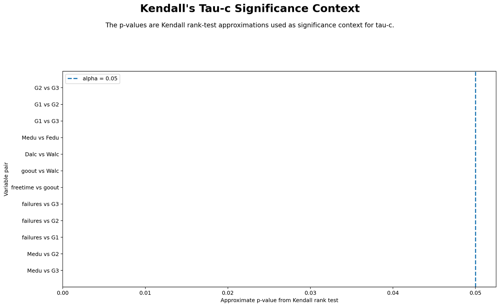 Kendall's Tau-c Python p-value Context Python Kendall's Tau-c p-value context chart
