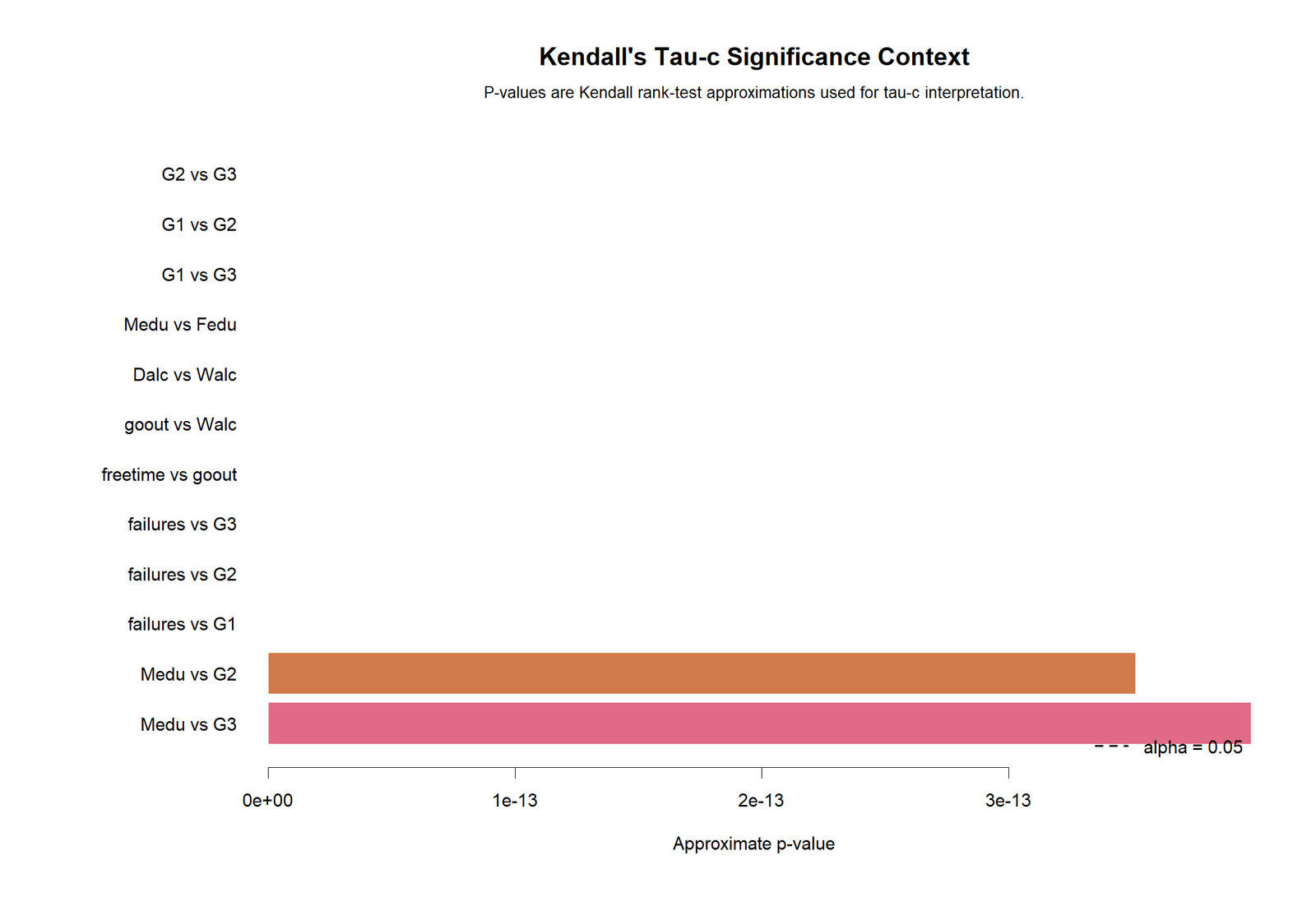 Kendall's Tau-c R p-value Context R colorful Kendall's Tau-c p-value context chart