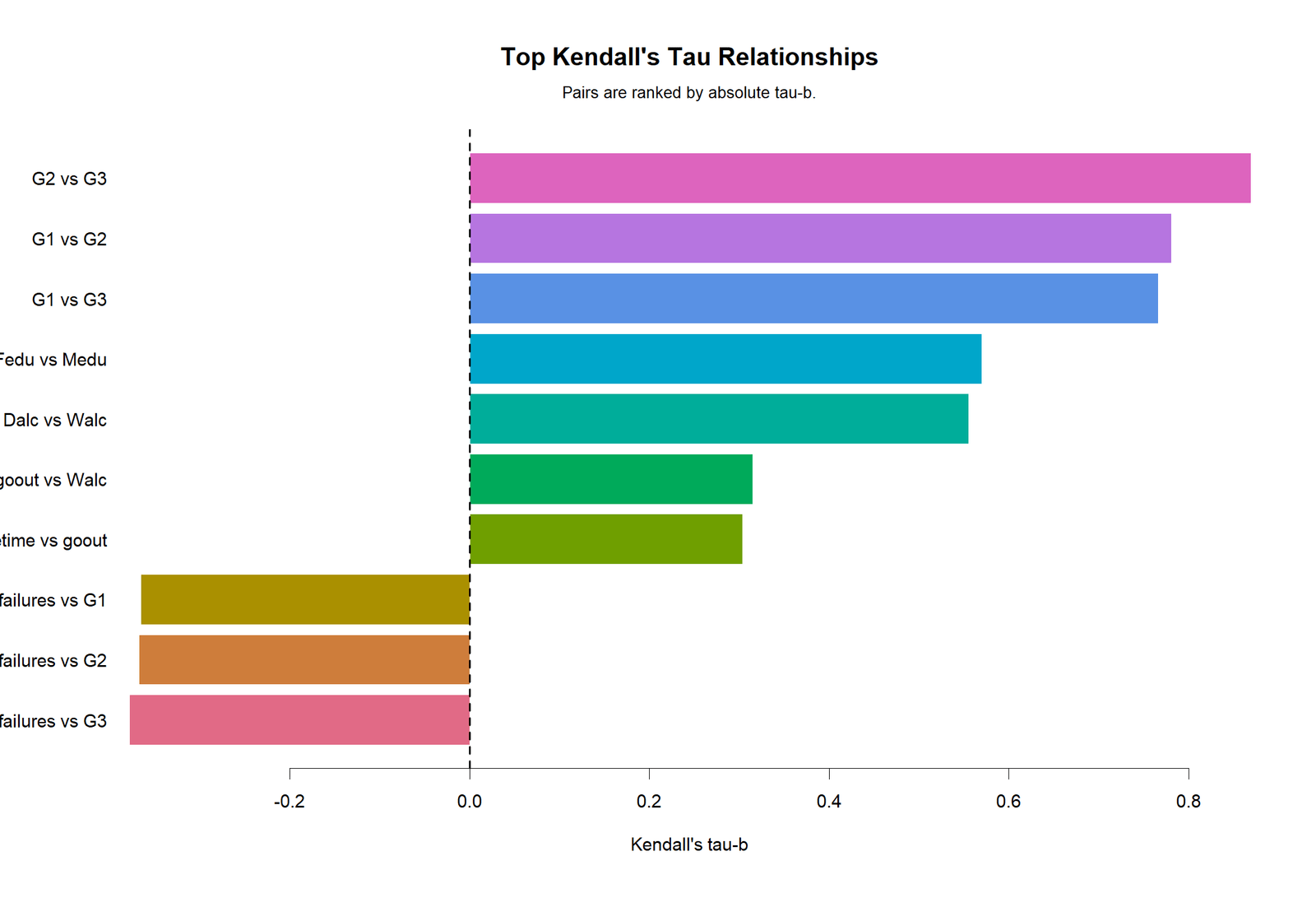 Kendall's Tau R Top Pairs R colorful top Kendall's Tau pairs chart
