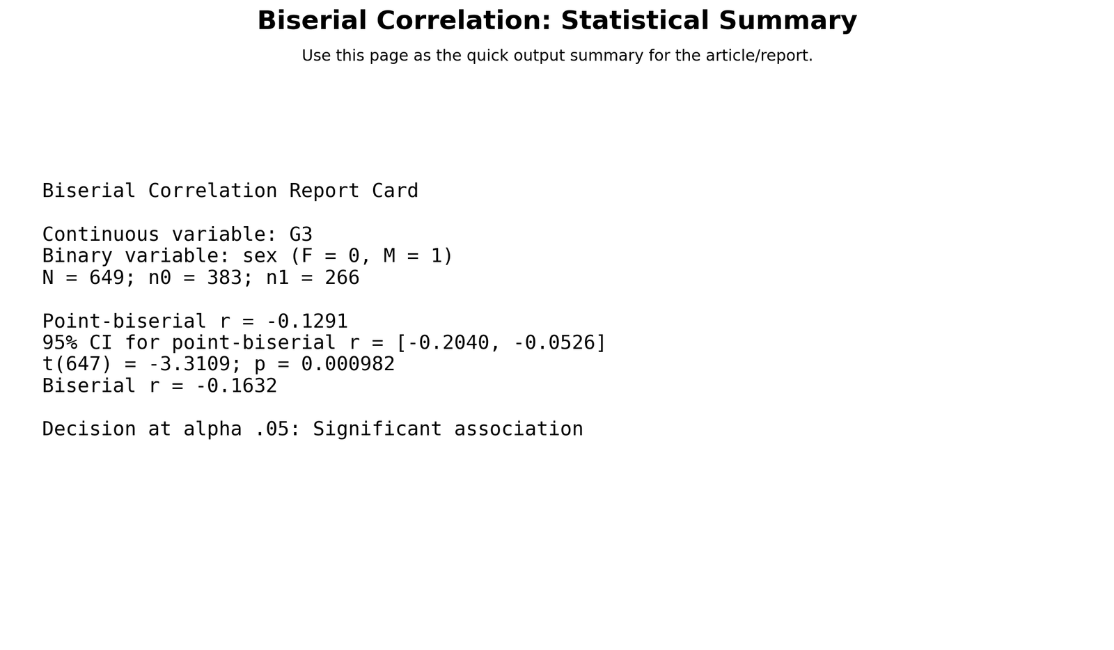 Python Biserial Correlation report card showing N, group counts, r, confidence interval, t statistic and p value