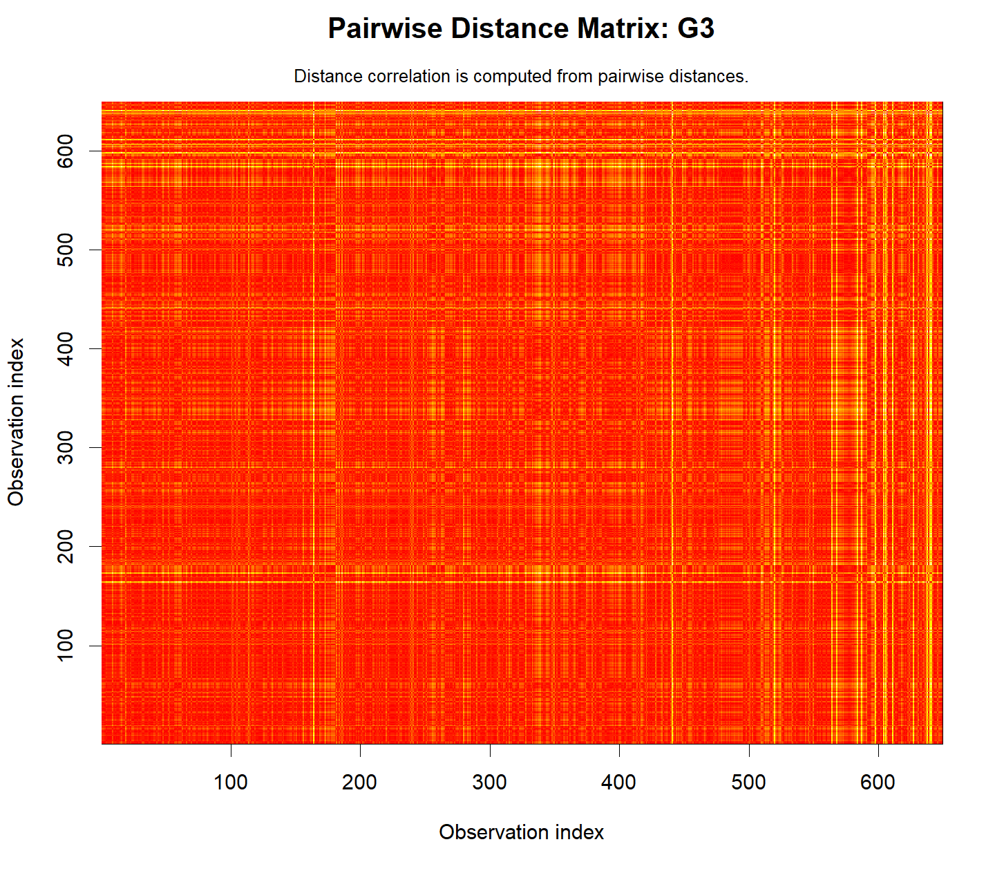 R Distance Matrix Y R distance matrix Y for Distance Correlation