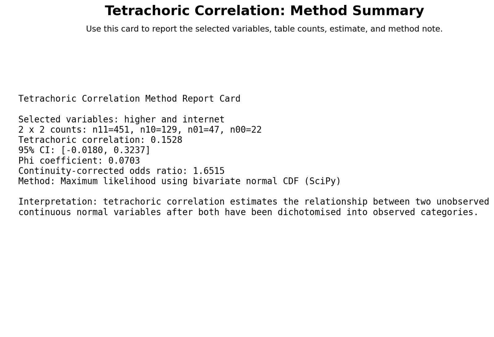 Tetrachoric Correlation Method Report Card Python Chart Python tetrachoric correlation method report card with rho, phi, CI and p-value
