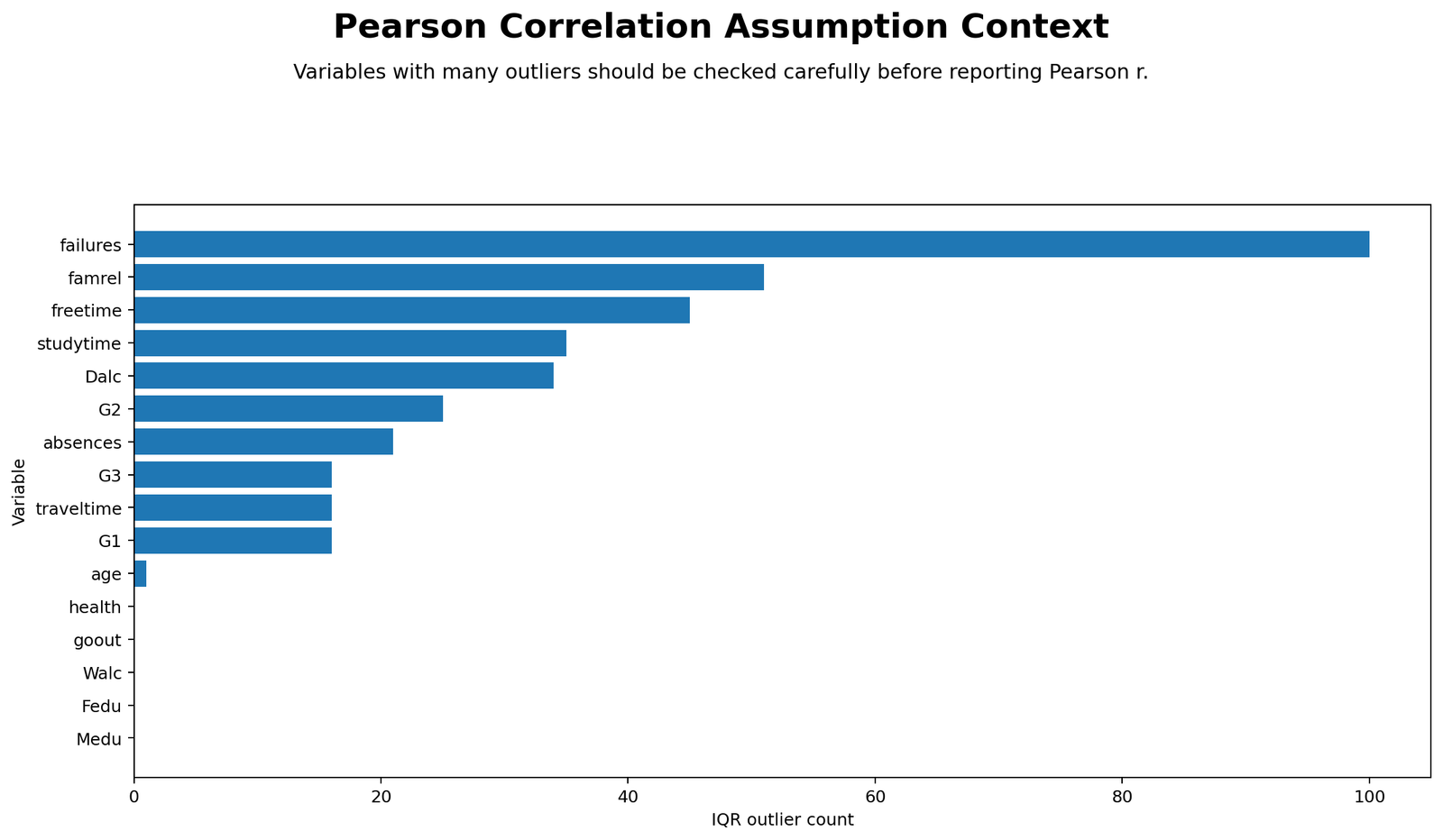 Python outlier context chart for Pearson correlation