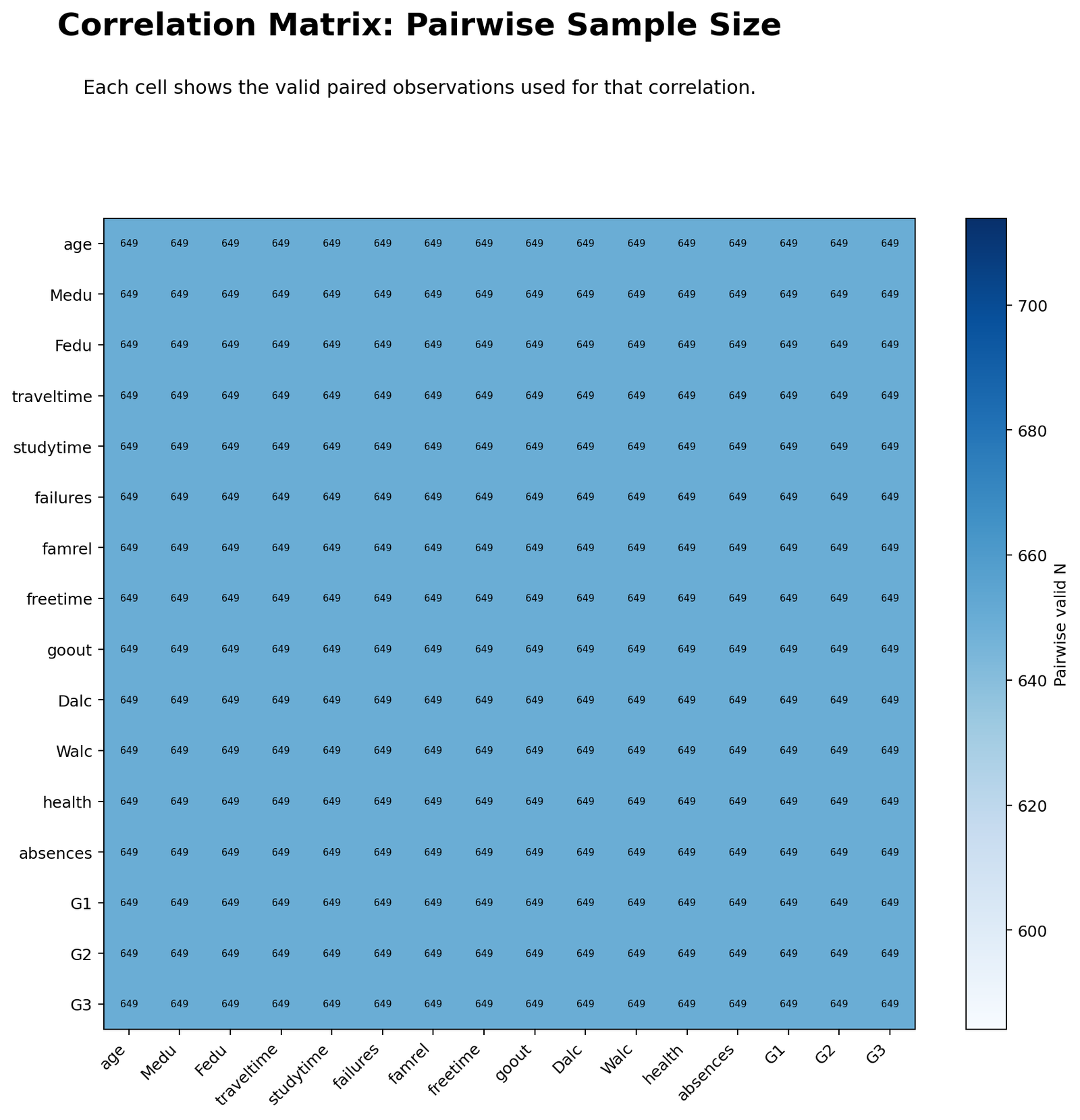 Python pairwise sample size matrix for Correlation Matrix