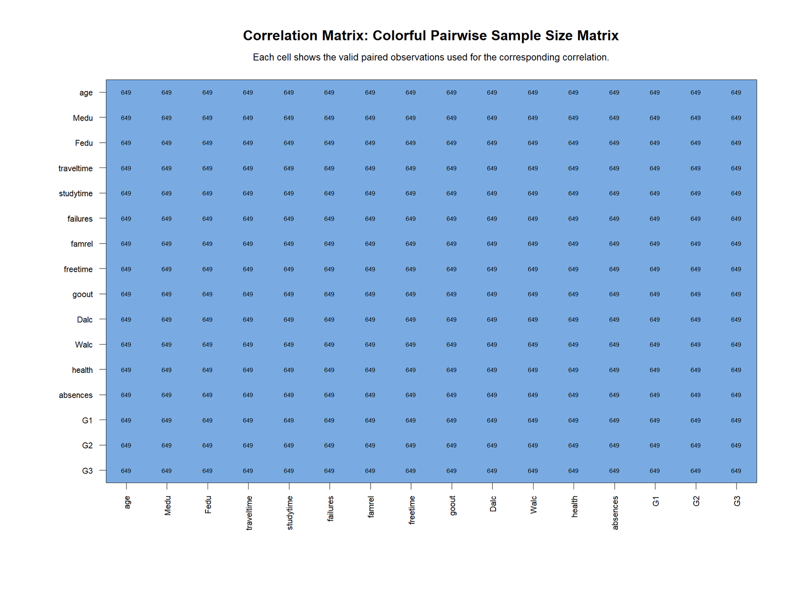 R pairwise sample size matrix