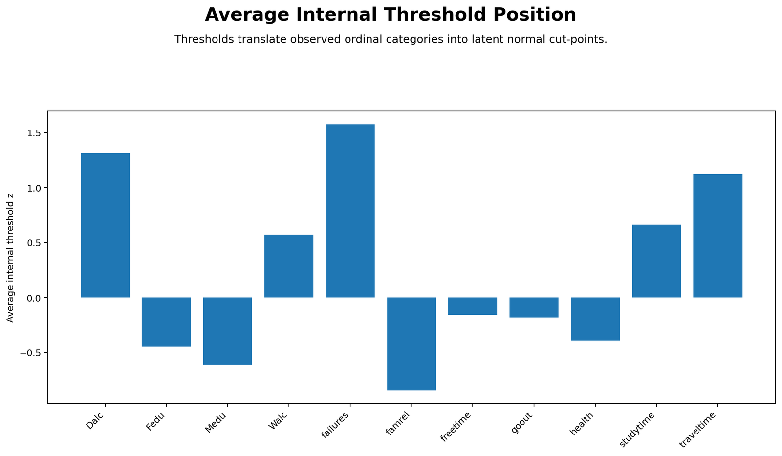 Polychoric Threshold Context Python Chart Python threshold context chart for polychoric correlation