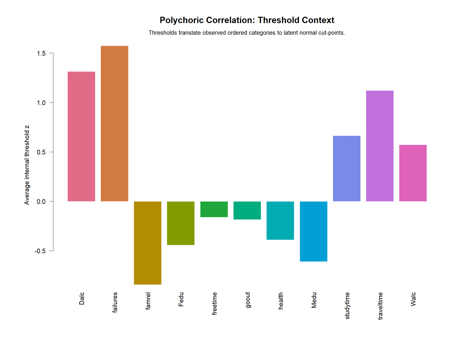 Polychoric Threshold Context R Chart R colorful threshold context chart for polychoric correlation